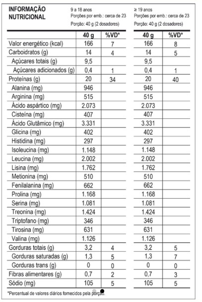 100% Whey Dr. Peanut 900g - Max Titanium Bombom Italiano - Imagem 2