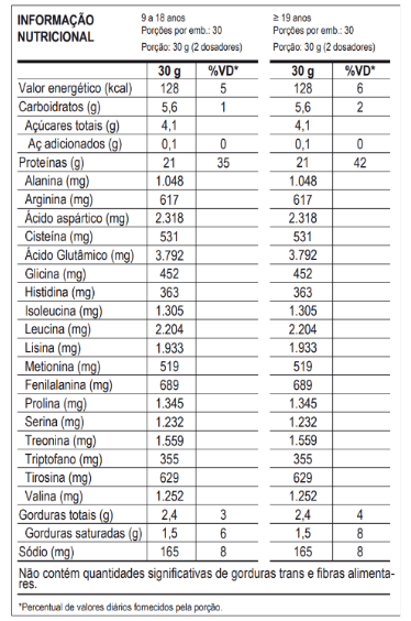 Max Titanium-100% Whey 900g POTE Morango - Imagem 2