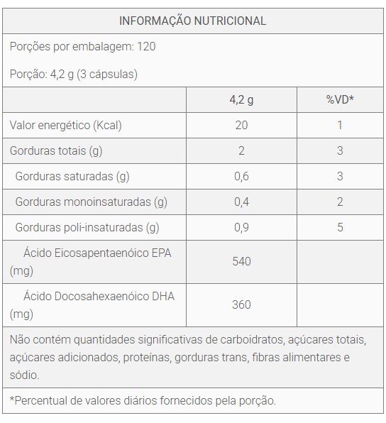Omega 3/ 120 caps Macrophytus - Imagem 2
